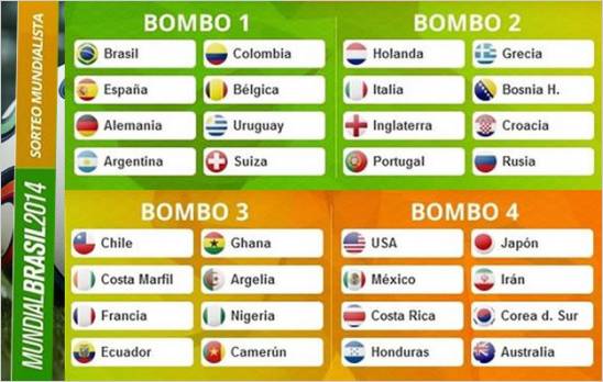 FIFA afina �ltimos detalles del sorteo de grupos para Brasil 2014